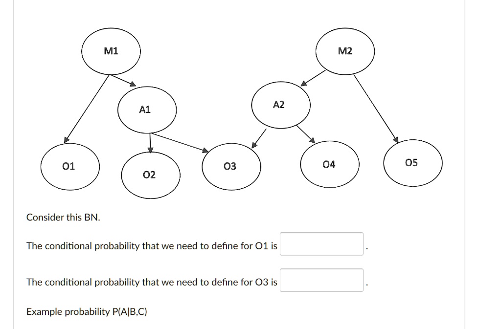 SOLVED: M1 M2 A1 A2 01 03 04 O5 02 Consider this BN The conditional ...