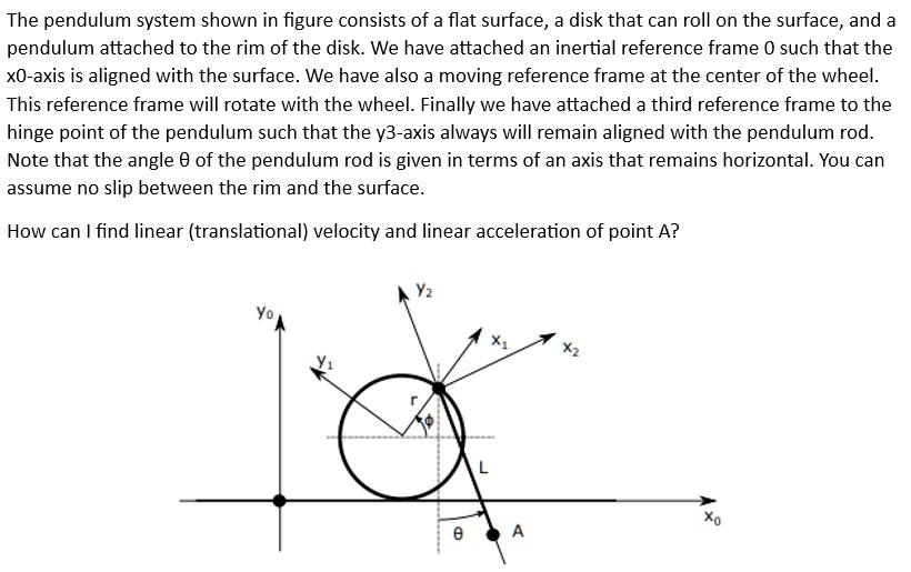 Structure Rotation Pendulum The pendulum system shown in figure consists of a flat surface, a disk ...