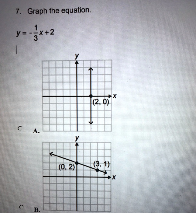 7 Graph The Equation Y 2x 2 3 2 0 0 2 3 Itprospt