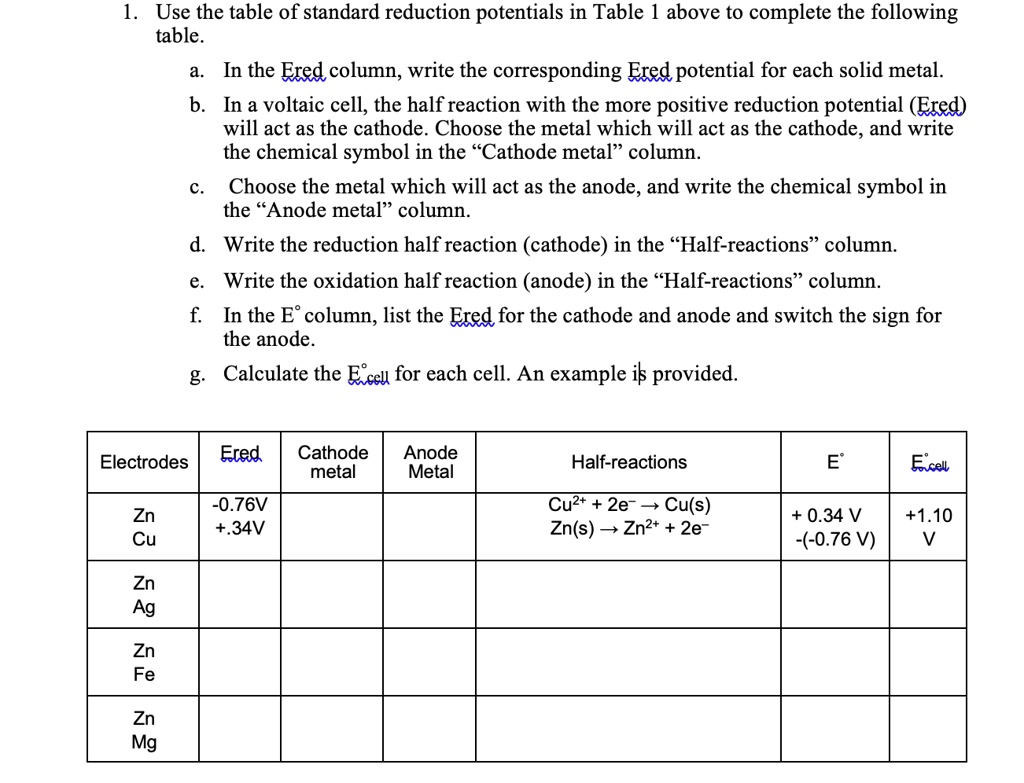 SOLVED Use the table of standard reduction potentials in Table above