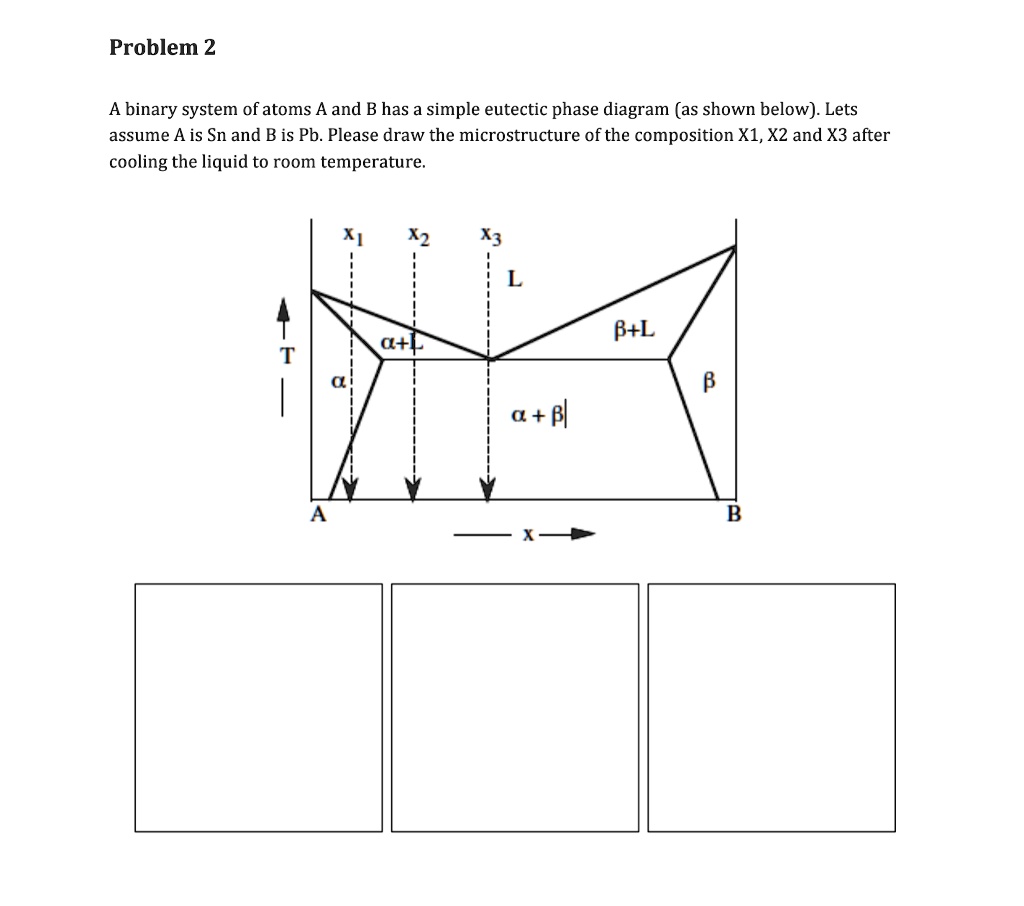 SOLVED: A binary system of atoms A and B has a simple eutectic phase ...