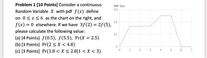 SOLVED: Problem [10 Points] Consider a continuous PDF: f(x) for a ...