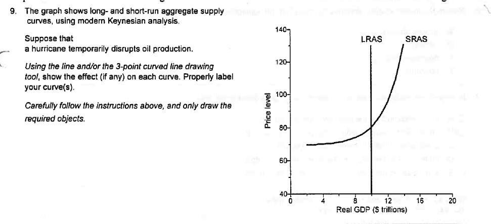 9. The graph shows long- and short-run aggregate supply curves, using modern Keynesian analysis.

Suppose that
a hurricane temporarily disrupts oil production.

Using the line and/or the 3-point curved line drawing tool, show the effect (if any) on each curve. Properly label your curve(s).

Carefully follow the instructions above, and only draw the required objects.

Price level
140
120
100
80
60
40
0 4 8 12 16 20
Real GDP (trillions)
LRAS SRAS