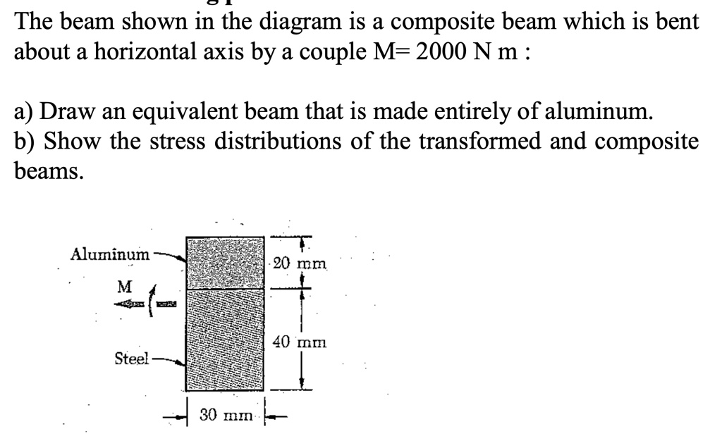 SOLVED: The Beam Shown In The Diagram Is A Composite Beam Which Is Bent ...