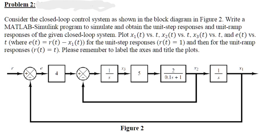 Problem 2: Consider the closed-loop control system as shown in the ...