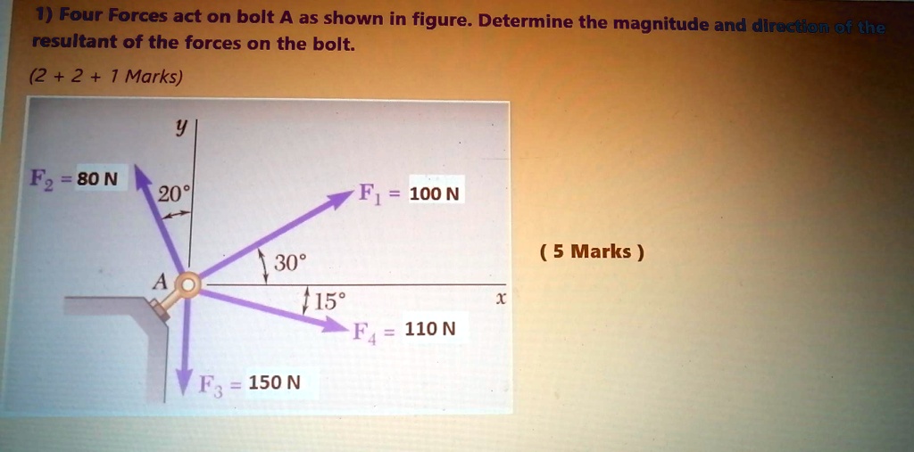 Solved Four Forces Act On Bolt A As Shown In The Figure Determine The