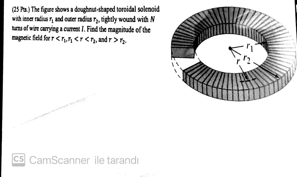 SOLVED The figure shows a doughnutshaped toroidal solenoid with inner