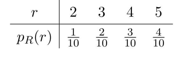 2 3 4 5 prr 10 16 3 ve 88593