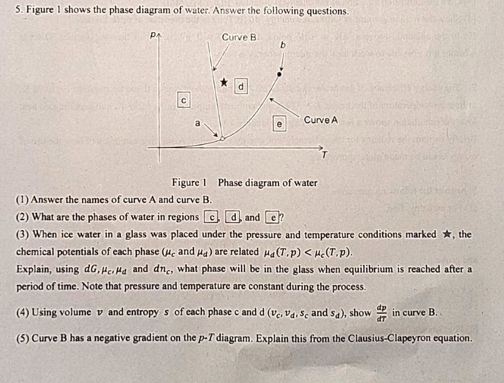 texts 5 figure 1 shows the phase diagram of water answer the following ...