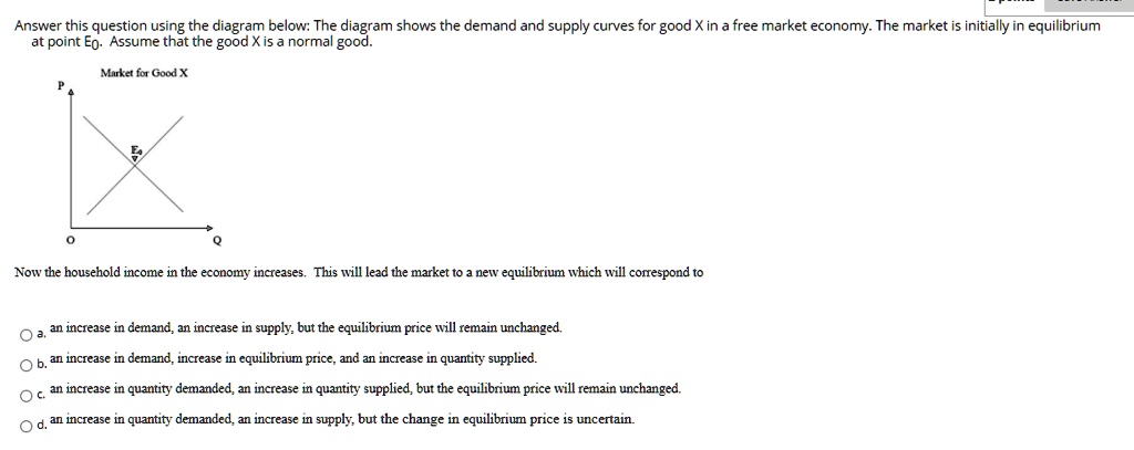 SOLVED: Answer this question using the diagram below: The diagram shows ...