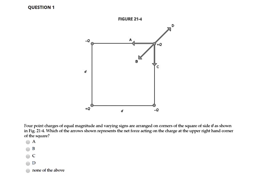 SOLVED QUESTION FIGURE 21+4 Four point charges of Equal magnitude and