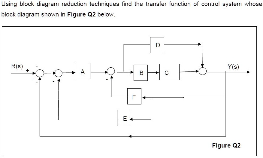 SOLVED: Using Block Diagram Reduction Techniques Find The Transfer ...