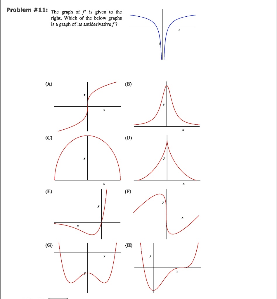 SOLVED: Problem #11: The graph of f' is given the right, Which of the ...