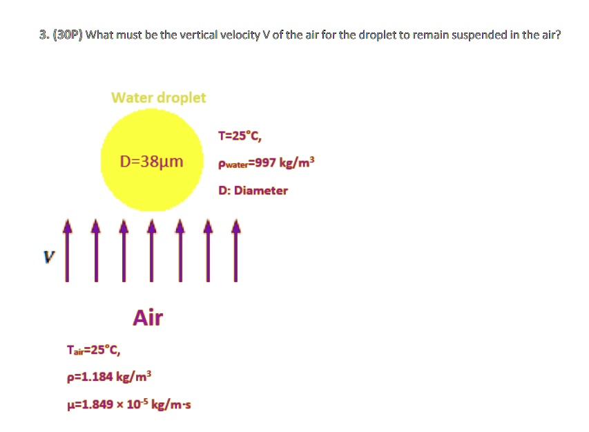 3 30p what must be the vertical velocity v of the air for the droplet to remain suspended in the air water droplet t25c pwater997 kgm3 d38um d diameter air tair25c p1184 kgm3 1849 10 5 kgm s 32376