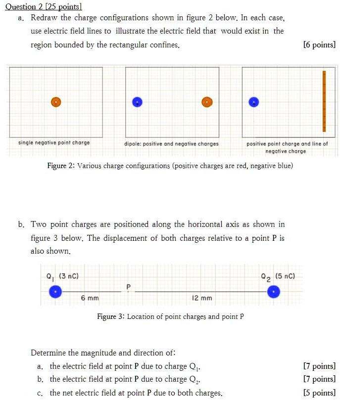 SOLVED Question 2 [25pointsl Redraw the charge configurations shown in