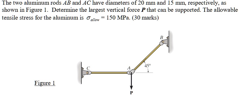 SOLVED: The two aluminum rods AB and AC have diameters of 20 mm and 15 ...