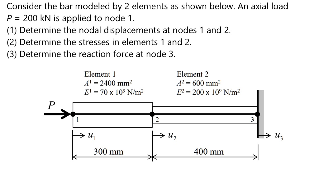 Consider the bar modeled by 2 elements as shown below. An axial load
P = 200 kN is applied to node 1.
(1) Determine the nodal displacements at nodes 1 and 2.
(2) Determine the stresses in elements 1 and 2.
(3) Determine the reaction force at node 3.

Element 1
A¹ = 2400 mm²
E¹ = 70 x 10? N/m²
Element 2
A² = 600 mm²
E² = 200 x 10? N/m²

P
1
2
3
u?
u?
u?
300 mm
400 mm