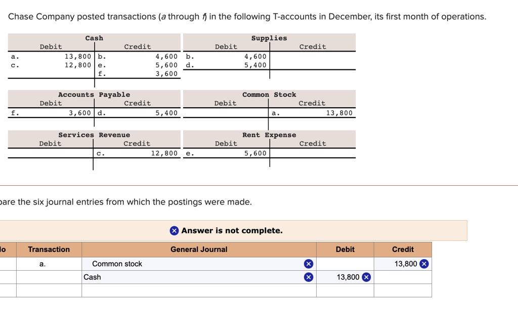 Chase Company Posted Transactions(a Through F In The Following T ...