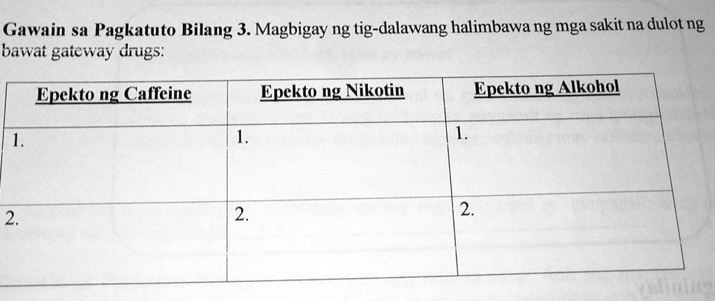 SOLVED: gawain Pagkatuto bilang 3: magbigay ng tig-dalawang Halimbawa ...