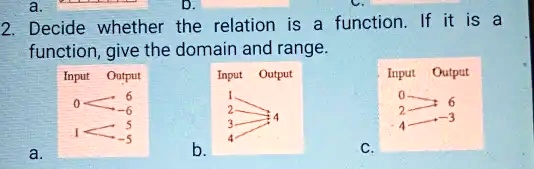 SOLVED: a function: If it is Decide whether the relation function, give ...