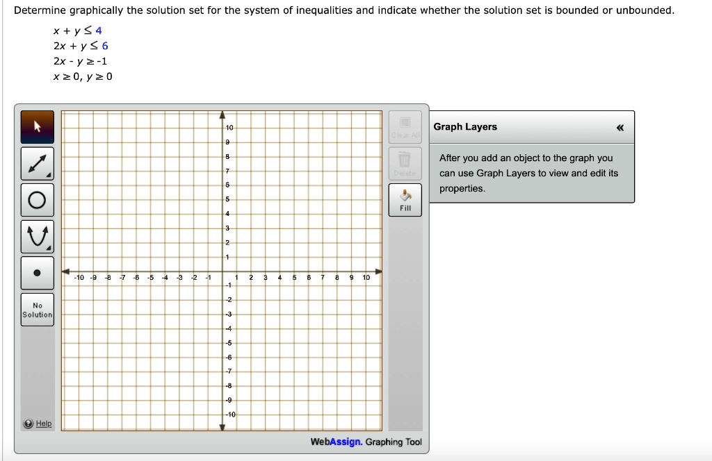 Solved Determine Graphically The Solution Set For The System Of Inequalities And Indicate Whether The Solution Set Is Bounded Or Unbounded X Y 4 2x Y 6 Zx Y 2 1