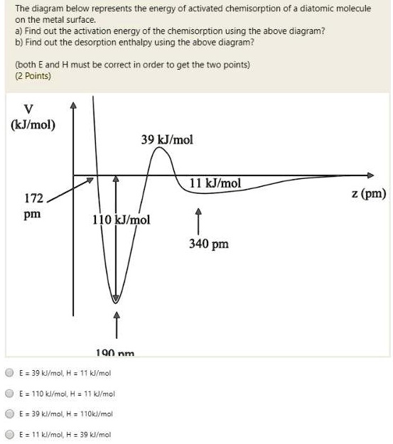 SOLVED:Thz diagram below represents the energy of activated ...