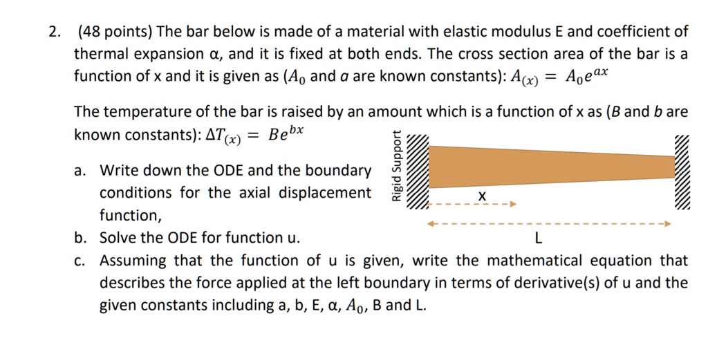 SOLVED: undefined 2. (48 points) The bar below is made of a material ...