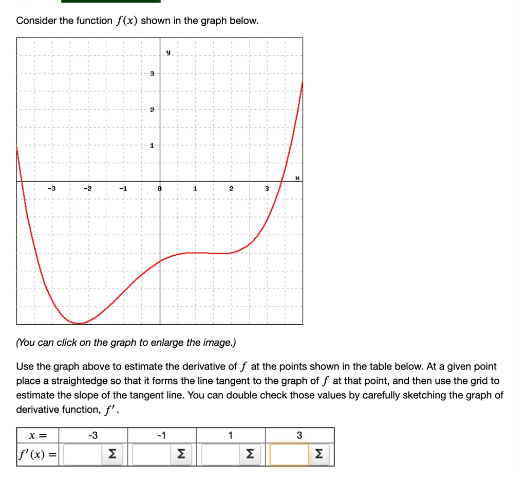 consider the function fx shown in the graph below you can click on the ...