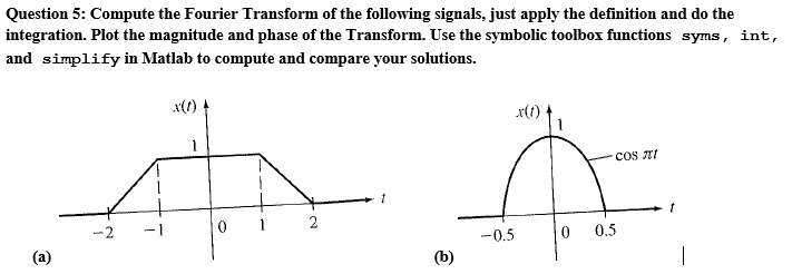SOLVED: Question 5: Compute the Fourier Transform of the following ...