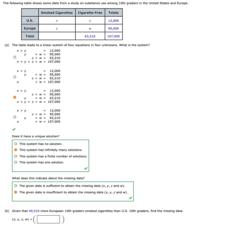 Solved For the data shown on the following table, determine