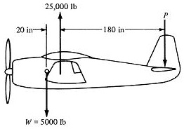 2 a an airplane weighing 5000lb strikes an upward gust ofair which ...