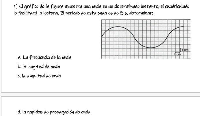 gráfico de onda