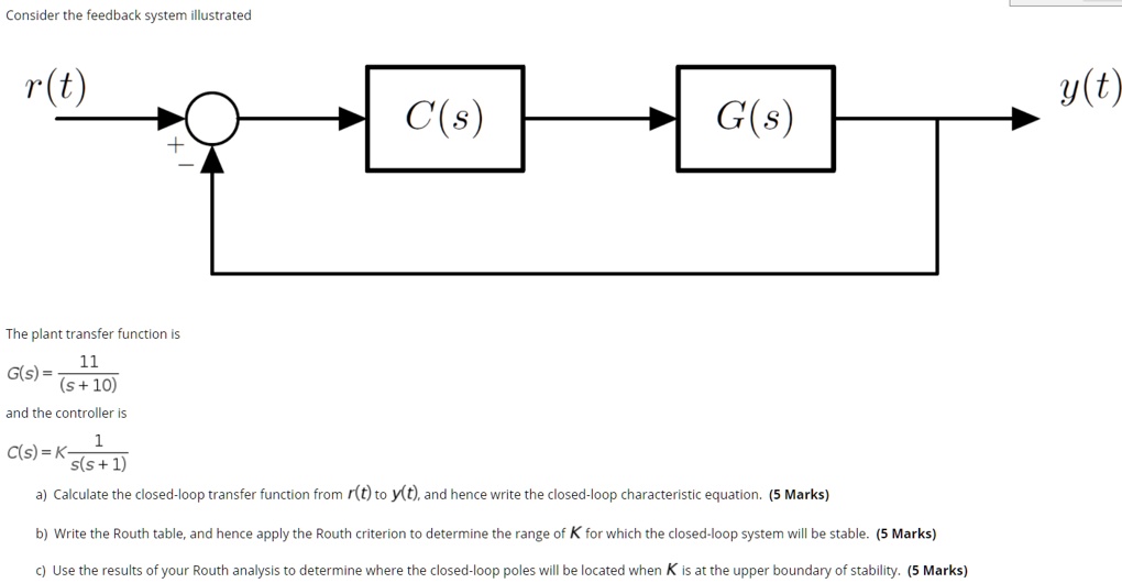 SOLVED Consider the feedback system illustrated The plant transfer