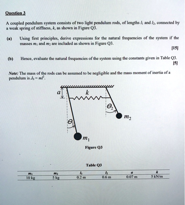 Question 3 A Coupled Pendulum System Consists Of Two Light Pendulum