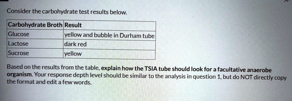 Consider the carbohydrate test results below.
Carbohydrate Broth Result
Glucose	yellow and bubble in Durham tube
Lactose	dark red
Sucrose	yellow
Based on the results from the table, explain how the TSIA tube should look for a facultative anaerobe organism. Your response depth level should be similar to the analysis in question 1, but do NOT directly copy the format and edit a few words.