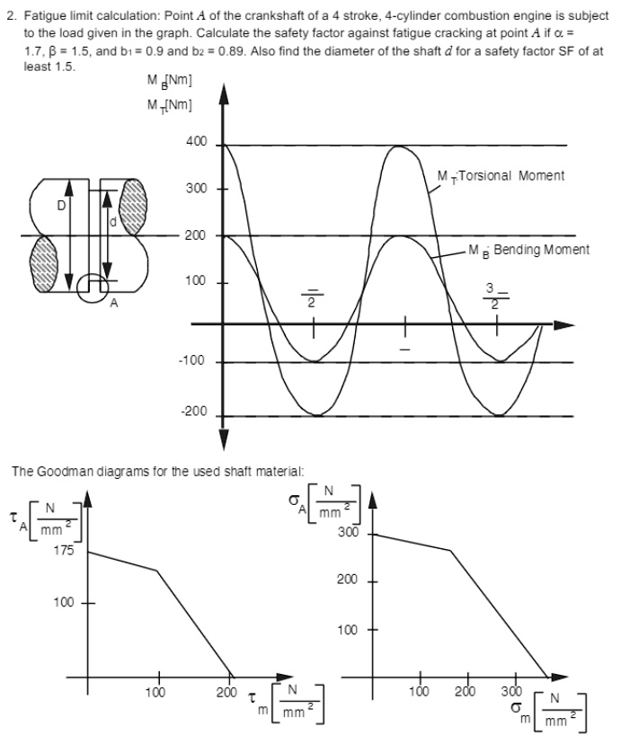 SOLVED Fatigue limit calculation Point A of the crankshaft of a 4