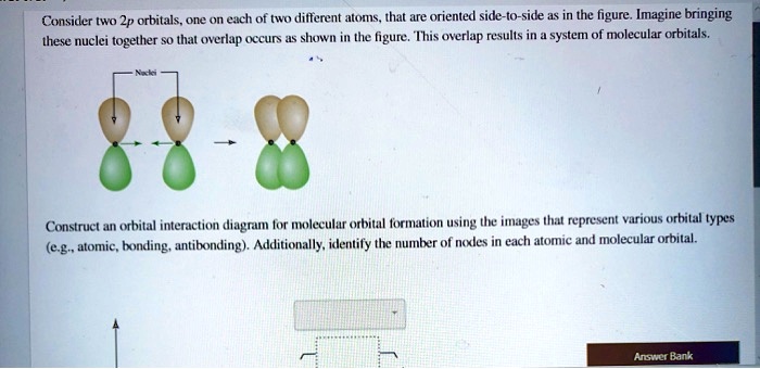 SOLVED: Consider two 2p orbitals, one on each of two different atoms ...