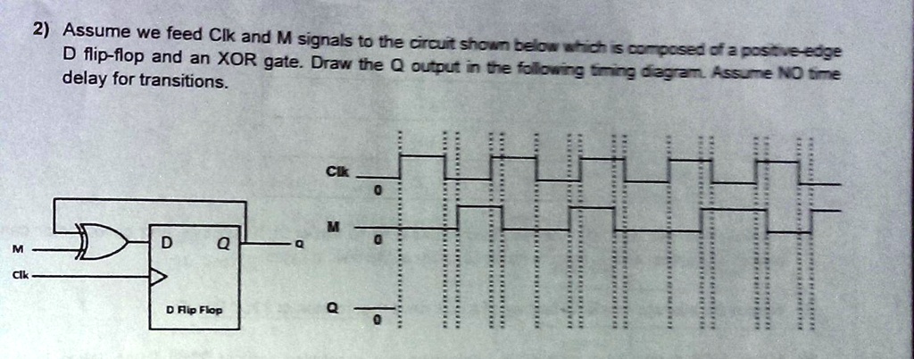 2) Assume we feed Clk and M signals to the circuit shown below which is ...