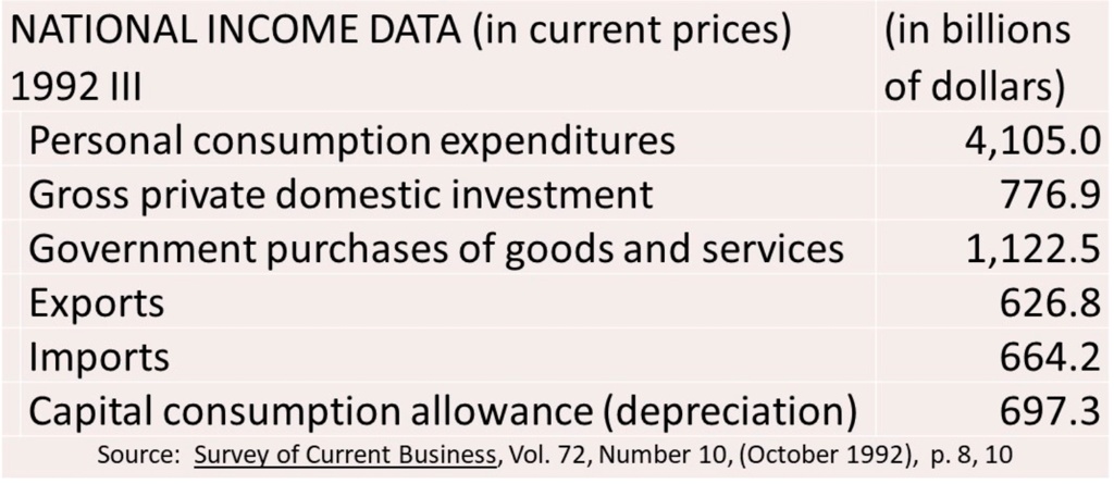 SOLVED: 1. Based on this table, the Gross Domestic Product is billion ...