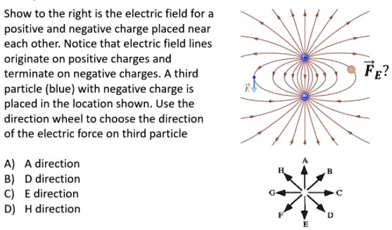 SOLVED: Show to the right is the electric field for positive and ...