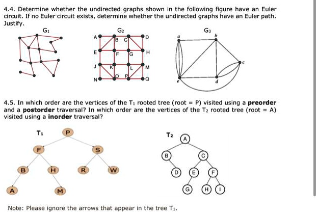 VIDEO solution: 4.4. Determine whether the undirected graphs shown in ...
