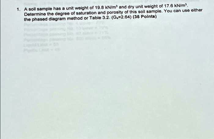 1. A soil sample has a unit weight of 19.8 kN/m³ and dry unit weight of ...