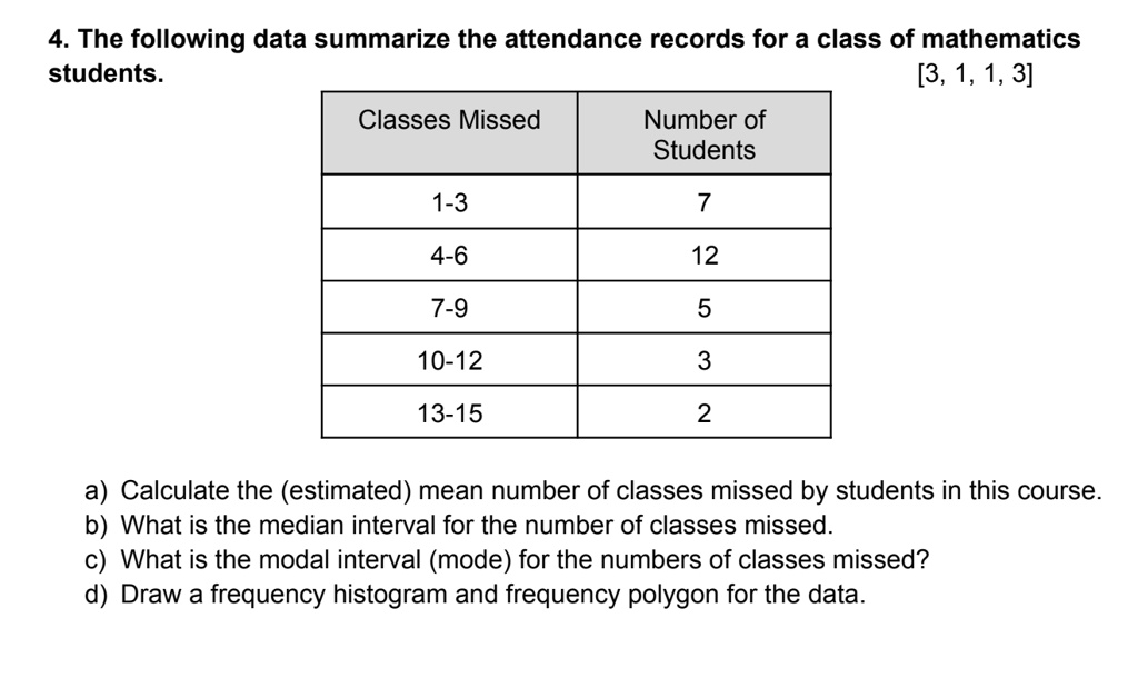 4. The following data summarize the attendance records for a class of mathematics students. [3, 1, 1, 3]

Classes Missed | Number of Students
—|—
1-3 | 7
4-6 | 12
7-9 | 5
10-12 | 3
13-15 | 2

a) Calculate the (estimated) mean number of classes missed by students in this course.
b) What is the median interval for the number of classes missed.
c) What is the modal interval (mode) for the numbers of classes missed?
d) Draw a frequency histogram and frequency polygon for the data.