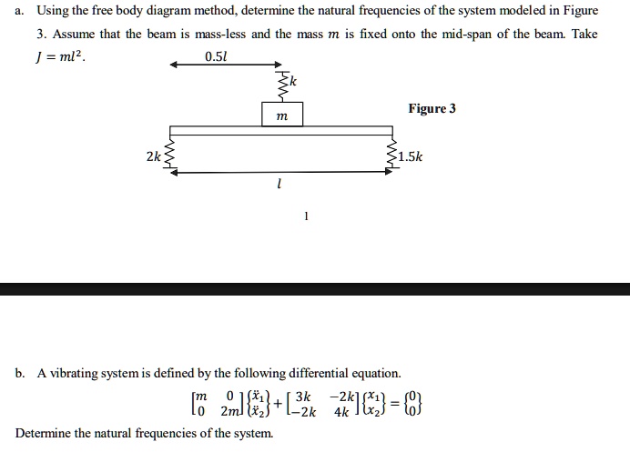 SOLVED: Using the free body diagram method, determine the natural ...