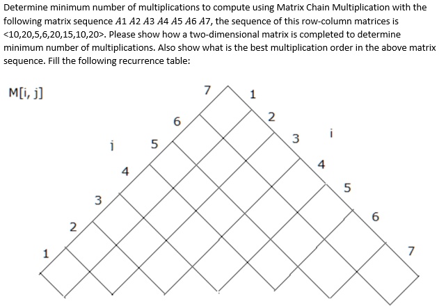 SOLVED: Determine minimum number of multiplications to compute using ...