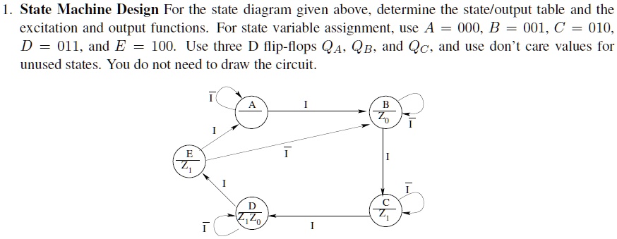 SOLVED: State Machine Design For the state diagram given above ...