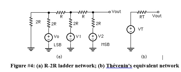 2R ww R w 2R +Vo ww w R 2R www. 2R Vout ww RT Vout + VT +V1 +V2 LSB MSB ...