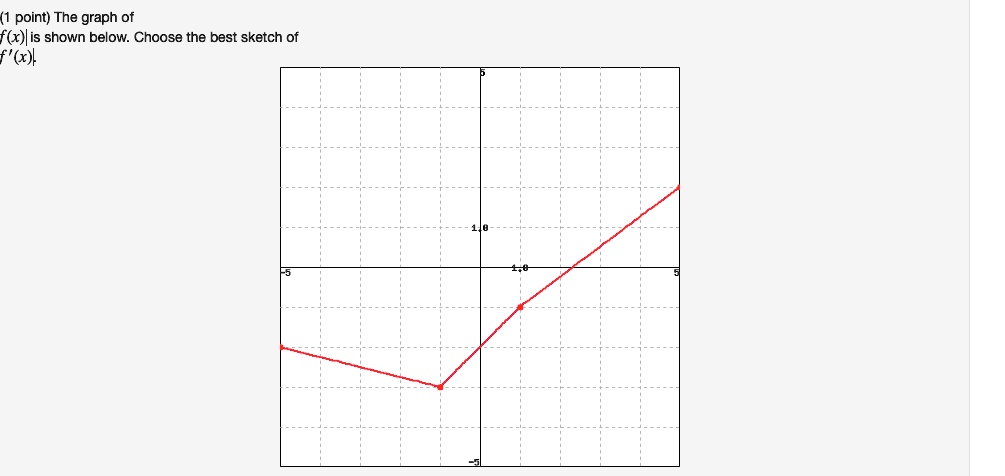 1 point the graph of fxis shown below choose the best sketch of fx 98388