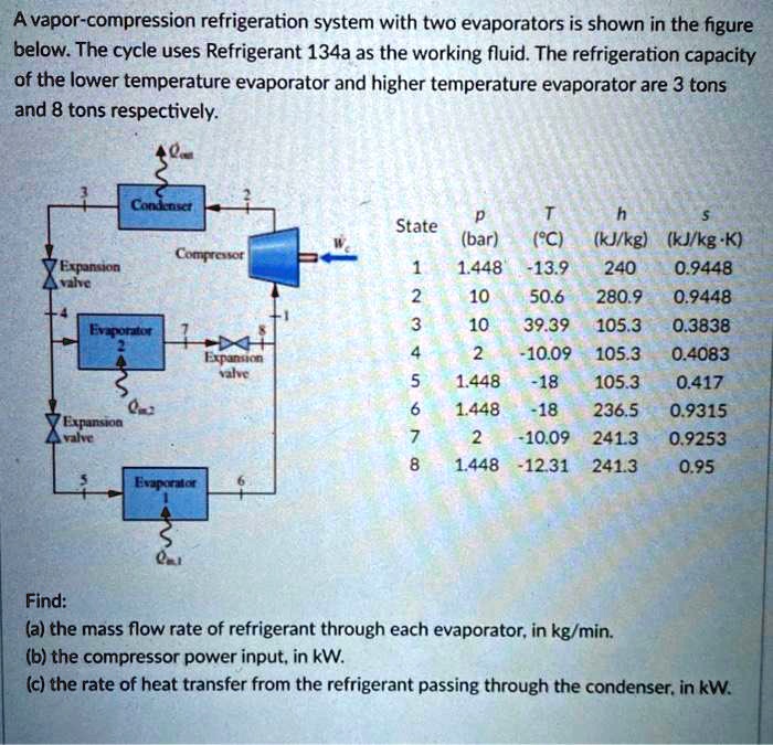 SOLVED A refrigeration system with two evaporators
