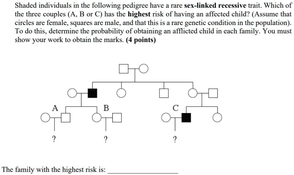 Solved:shaded Individuals In The Following Pedigree Have A Rare Sex 